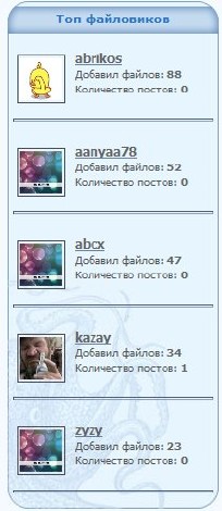 Как сделать пост в топе Как сделать пост в топе